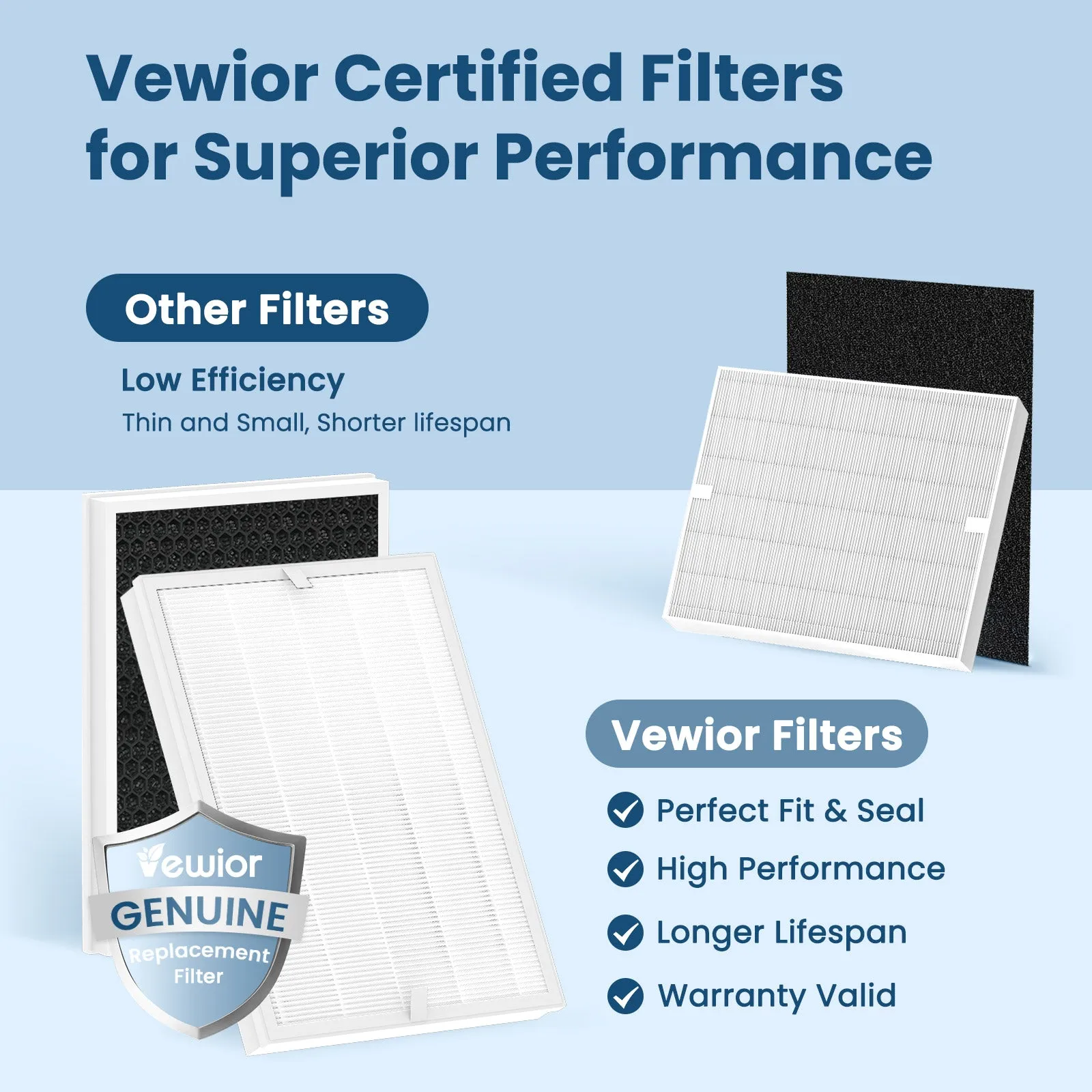 Vewior Air Filter Replacement | A7